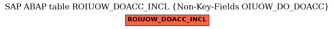 E-R Diagram for table ROIUOW_DOACC_INCL (Non-Key-Fields OIUOW_DO_DOACC)