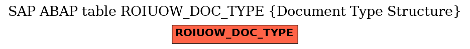 E-R Diagram for table ROIUOW_DOC_TYPE (Document Type Structure)