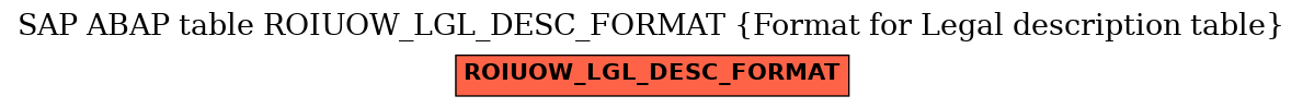 E-R Diagram for table ROIUOW_LGL_DESC_FORMAT (Format for Legal description table)