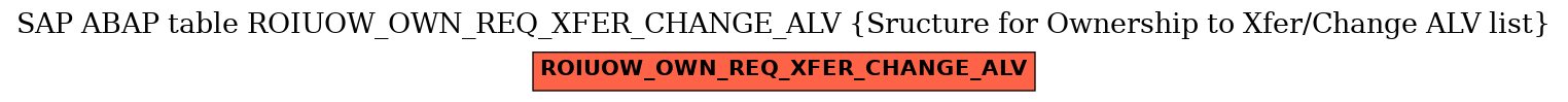 E-R Diagram for table ROIUOW_OWN_REQ_XFER_CHANGE_ALV (Sructure for Ownership to Xfer/Change ALV list)