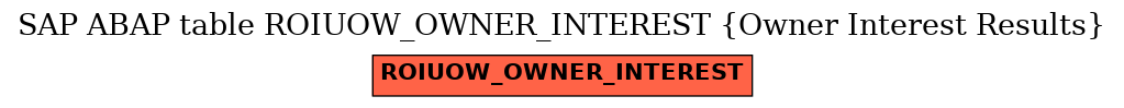 E-R Diagram for table ROIUOW_OWNER_INTEREST (Owner Interest Results)