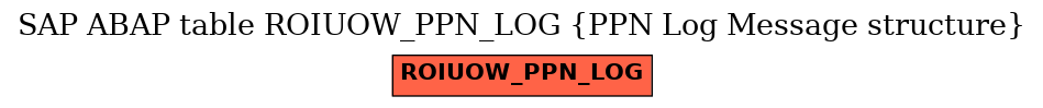 E-R Diagram for table ROIUOW_PPN_LOG (PPN Log Message structure)