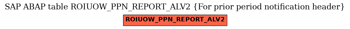 E-R Diagram for table ROIUOW_PPN_REPORT_ALV2 (For prior period notification header)