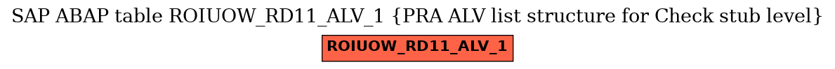 E-R Diagram for table ROIUOW_RD11_ALV_1 (PRA ALV list structure for Check stub level)