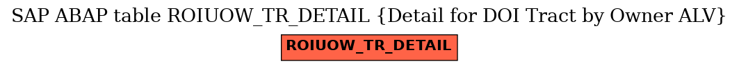 E-R Diagram for table ROIUOW_TR_DETAIL (Detail for DOI Tract by Owner ALV)