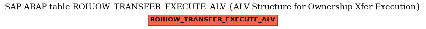 E-R Diagram for table ROIUOW_TRANSFER_EXECUTE_ALV (ALV Structure for Ownership Xfer Execution)