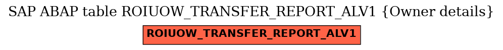 E-R Diagram for table ROIUOW_TRANSFER_REPORT_ALV1 (Owner details)