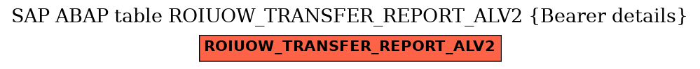 E-R Diagram for table ROIUOW_TRANSFER_REPORT_ALV2 (Bearer details)