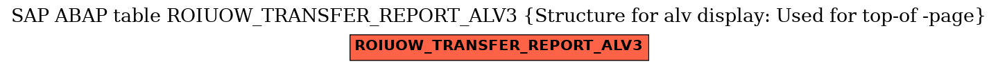 E-R Diagram for table ROIUOW_TRANSFER_REPORT_ALV3 (Structure for alv display: Used for top-of -page)