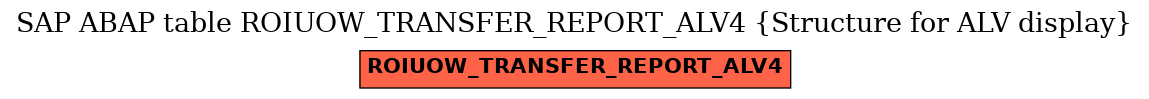 E-R Diagram for table ROIUOW_TRANSFER_REPORT_ALV4 (Structure for ALV display)