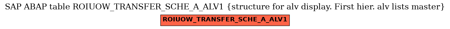 E-R Diagram for table ROIUOW_TRANSFER_SCHE_A_ALV1 (structure for alv display. First hier. alv lists master)
