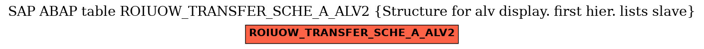 E-R Diagram for table ROIUOW_TRANSFER_SCHE_A_ALV2 (Structure for alv display. first hier. lists slave)
