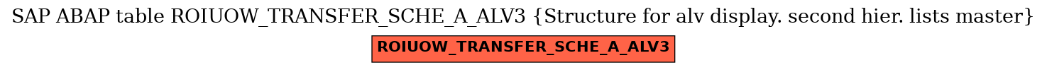 E-R Diagram for table ROIUOW_TRANSFER_SCHE_A_ALV3 (Structure for alv display. second hier. lists master)