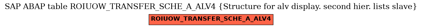 E-R Diagram for table ROIUOW_TRANSFER_SCHE_A_ALV4 (Structure for alv display. second hier. lists slave)