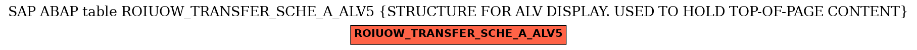 E-R Diagram for table ROIUOW_TRANSFER_SCHE_A_ALV5 (STRUCTURE FOR ALV DISPLAY. USED TO HOLD TOP-OF-PAGE CONTENT)