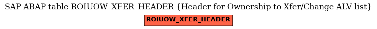 E-R Diagram for table ROIUOW_XFER_HEADER (Header for Ownership to Xfer/Change ALV list)