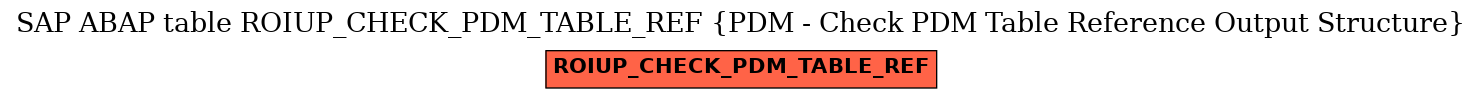 E-R Diagram for table ROIUP_CHECK_PDM_TABLE_REF (PDM - Check PDM Table Reference Output Structure)