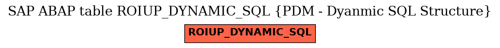 E-R Diagram for table ROIUP_DYNAMIC_SQL (PDM - Dyanmic SQL Structure)