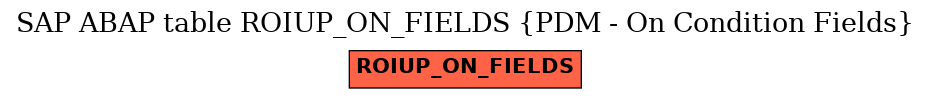 E-R Diagram for table ROIUP_ON_FIELDS (PDM - On Condition Fields)