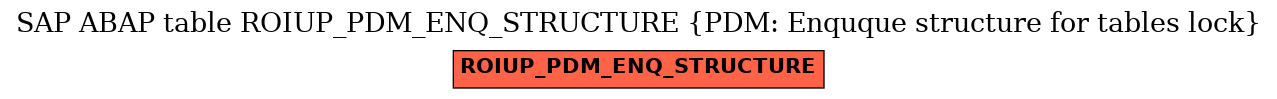 E-R Diagram for table ROIUP_PDM_ENQ_STRUCTURE (PDM: Enquque structure for tables lock)