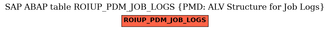 E-R Diagram for table ROIUP_PDM_JOB_LOGS (PMD: ALV Structure for Job Logs)