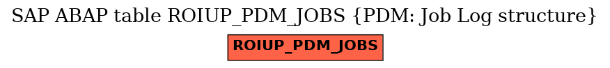 E-R Diagram for table ROIUP_PDM_JOBS (PDM: Job Log structure)