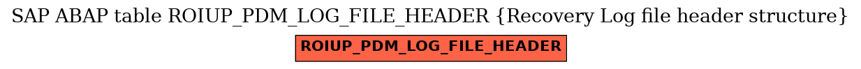E-R Diagram for table ROIUP_PDM_LOG_FILE_HEADER (Recovery Log file header structure)