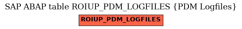 E-R Diagram for table ROIUP_PDM_LOGFILES (PDM Logfiles)