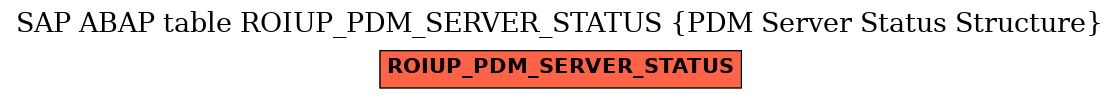 E-R Diagram for table ROIUP_PDM_SERVER_STATUS (PDM Server Status Structure)