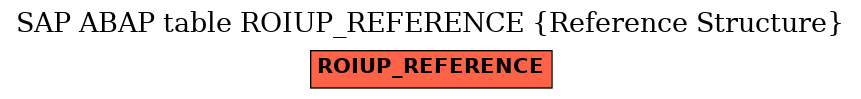 E-R Diagram for table ROIUP_REFERENCE (Reference Structure)