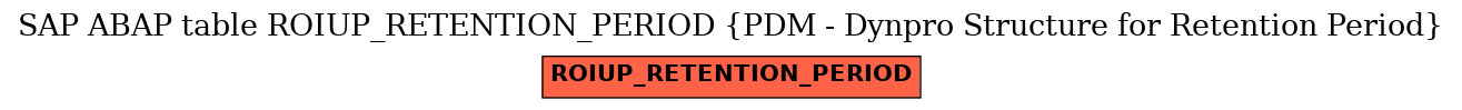 E-R Diagram for table ROIUP_RETENTION_PERIOD (PDM - Dynpro Structure for Retention Period)