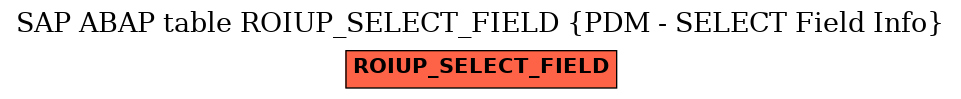 E-R Diagram for table ROIUP_SELECT_FIELD (PDM - SELECT Field Info)