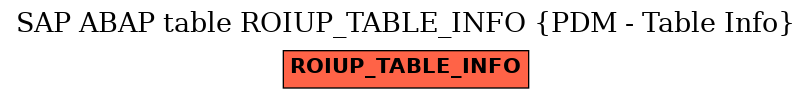 E-R Diagram for table ROIUP_TABLE_INFO (PDM - Table Info)