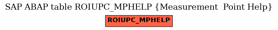 E-R Diagram for table ROIUPC_MPHELP (Measurement  Point Help)