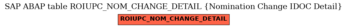 E-R Diagram for table ROIUPC_NOM_CHANGE_DETAIL (Nomination Change IDOC Detail)