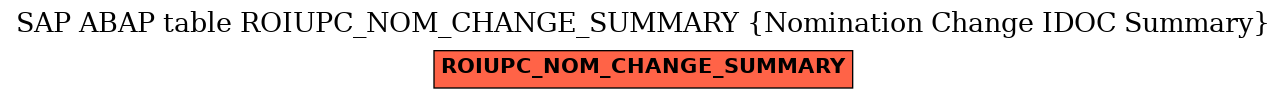 E-R Diagram for table ROIUPC_NOM_CHANGE_SUMMARY (Nomination Change IDOC Summary)