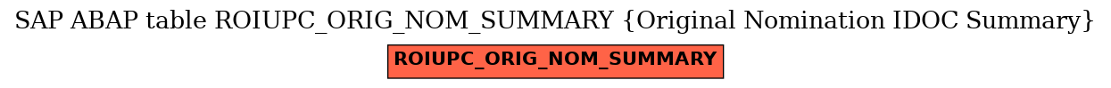 E-R Diagram for table ROIUPC_ORIG_NOM_SUMMARY (Original Nomination IDOC Summary)