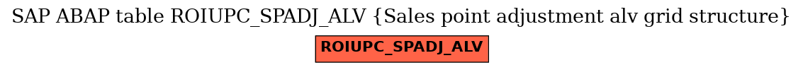 E-R Diagram for table ROIUPC_SPADJ_ALV (Sales point adjustment alv grid structure)