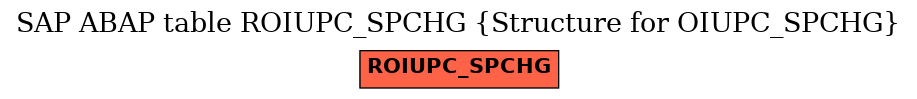 E-R Diagram for table ROIUPC_SPCHG (Structure for OIUPC_SPCHG)