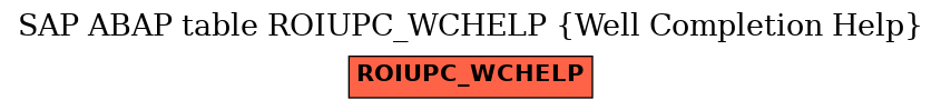 E-R Diagram for table ROIUPC_WCHELP (Well Completion Help)