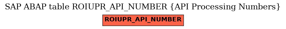 E-R Diagram for table ROIUPR_API_NUMBER (API Processing Numbers)