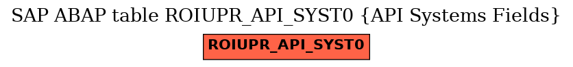 E-R Diagram for table ROIUPR_API_SYST0 (API Systems Fields)