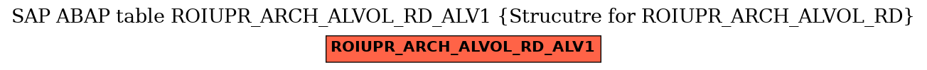 E-R Diagram for table ROIUPR_ARCH_ALVOL_RD_ALV1 (Strucutre for ROIUPR_ARCH_ALVOL_RD)