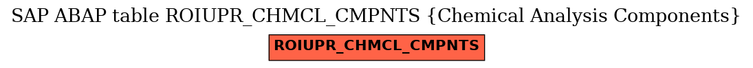 E-R Diagram for table ROIUPR_CHMCL_CMPNTS (Chemical Analysis Components)