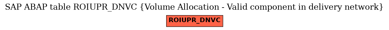 E-R Diagram for table ROIUPR_DNVC (Volume Allocation - Valid component in delivery network)