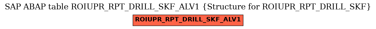 E-R Diagram for table ROIUPR_RPT_DRILL_SKF_ALV1 (Structure for ROIUPR_RPT_DRILL_SKF)