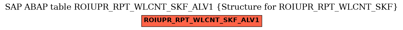 E-R Diagram for table ROIUPR_RPT_WLCNT_SKF_ALV1 (Structure for ROIUPR_RPT_WLCNT_SKF)