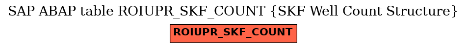 E-R Diagram for table ROIUPR_SKF_COUNT (SKF Well Count Structure)