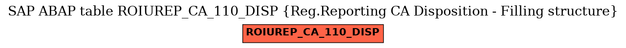 E-R Diagram for table ROIUREP_CA_110_DISP (Reg.Reporting CA Disposition - Filling structure)