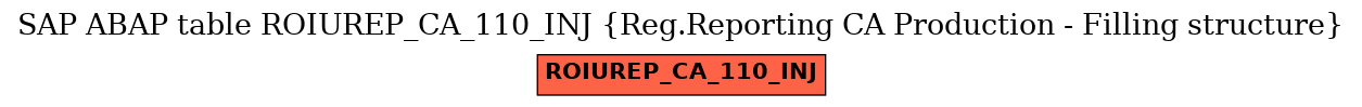 E-R Diagram for table ROIUREP_CA_110_INJ (Reg.Reporting CA Production - Filling structure)